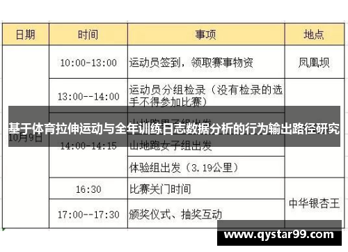 基于体育拉伸运动与全年训练日志数据分析的行为输出路径研究