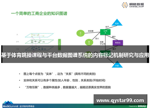 基于体育跳操课程与平台数据图谱系统的内容标记机制研究与应用