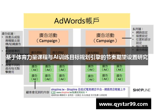 基于体育力量课程与AI训练目标规划引擎的节奏期望设置研究