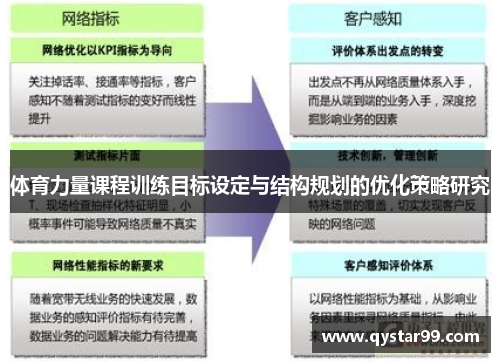 体育力量课程训练目标设定与结构规划的优化策略研究