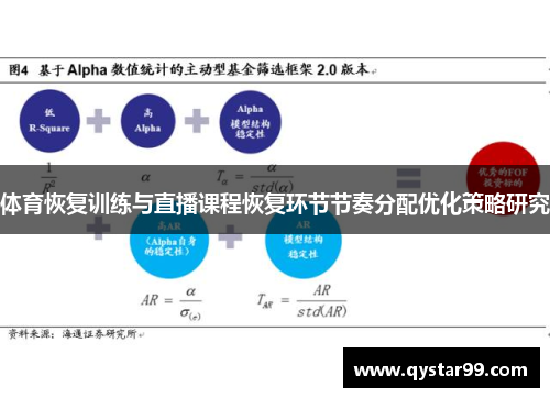 体育恢复训练与直播课程恢复环节节奏分配优化策略研究