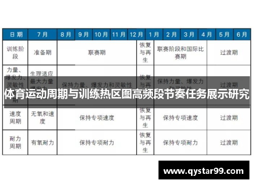 体育运动周期与训练热区图高频段节奏任务展示研究