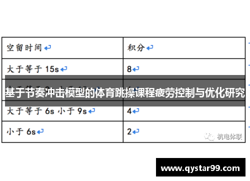 基于节奏冲击模型的体育跳操课程疲劳控制与优化研究