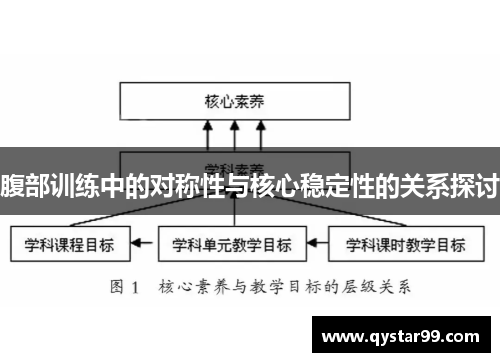 腹部训练中的对称性与核心稳定性的关系探讨